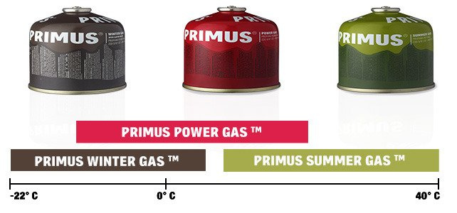 Kartusz POWER GAS WINTER 230 g